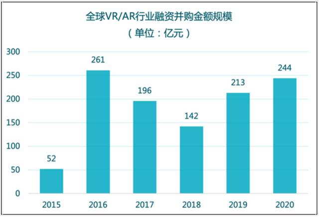 “元宇宙”火了，VR新风口来了吗？