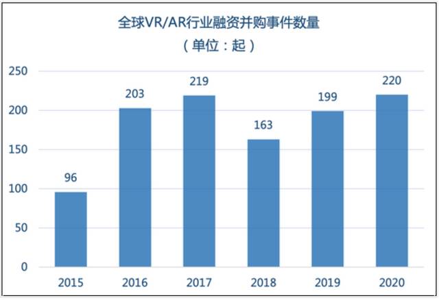 数据来源：VR陀螺研究院