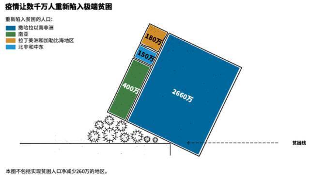 盖茨基金会发布2021目标守卫者报告：创新与不平等