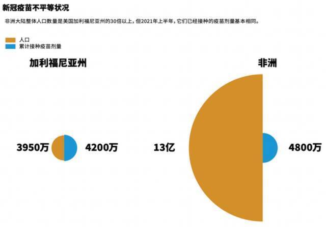 盖茨基金会发布2021目标守卫者报告：创新与不平等