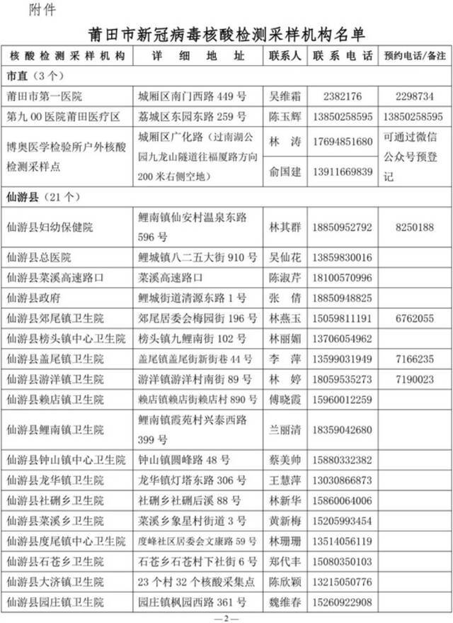 请周知！福建多地公布核酸检测采样机构、采样点