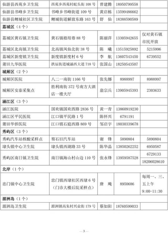 请周知！福建多地公布核酸检测采样机构、采样点