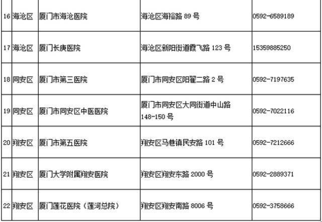 请周知！福建多地公布核酸检测采样机构、采样点