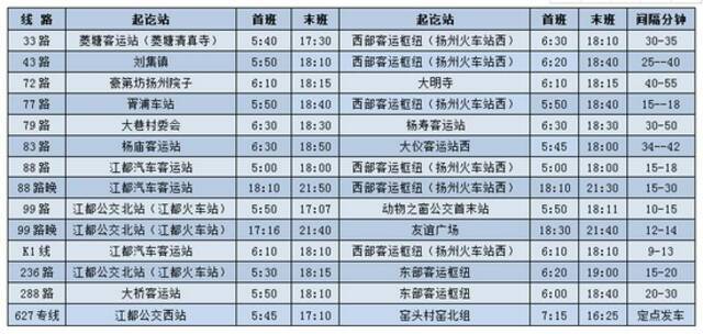 9月16日起，扬州恢复一批公交线路运营