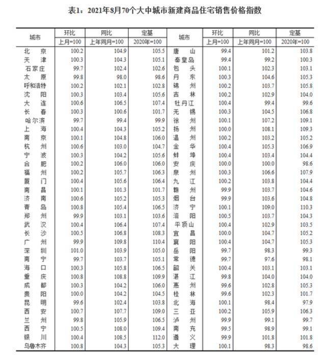 8月半数城市二手房价格下跌，房企“以价换量”现象将增加