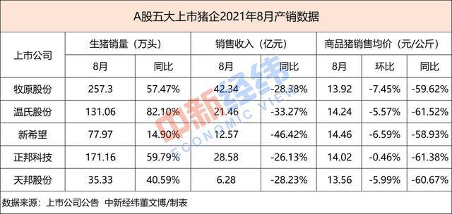 猪肉价格腰斩！双节临近或提振市场 官方喊话：多吃多买