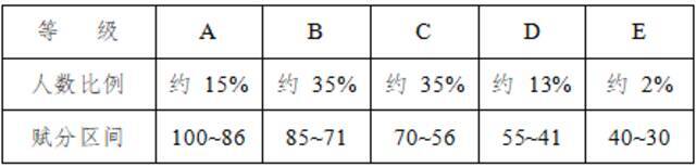 刚刚全文公布！安徽高考改革“3+1+2”！