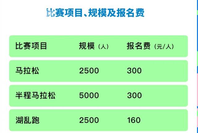 视频｜千岛湖马拉松报名费300元 跑友吐槽竟遭官方回怼