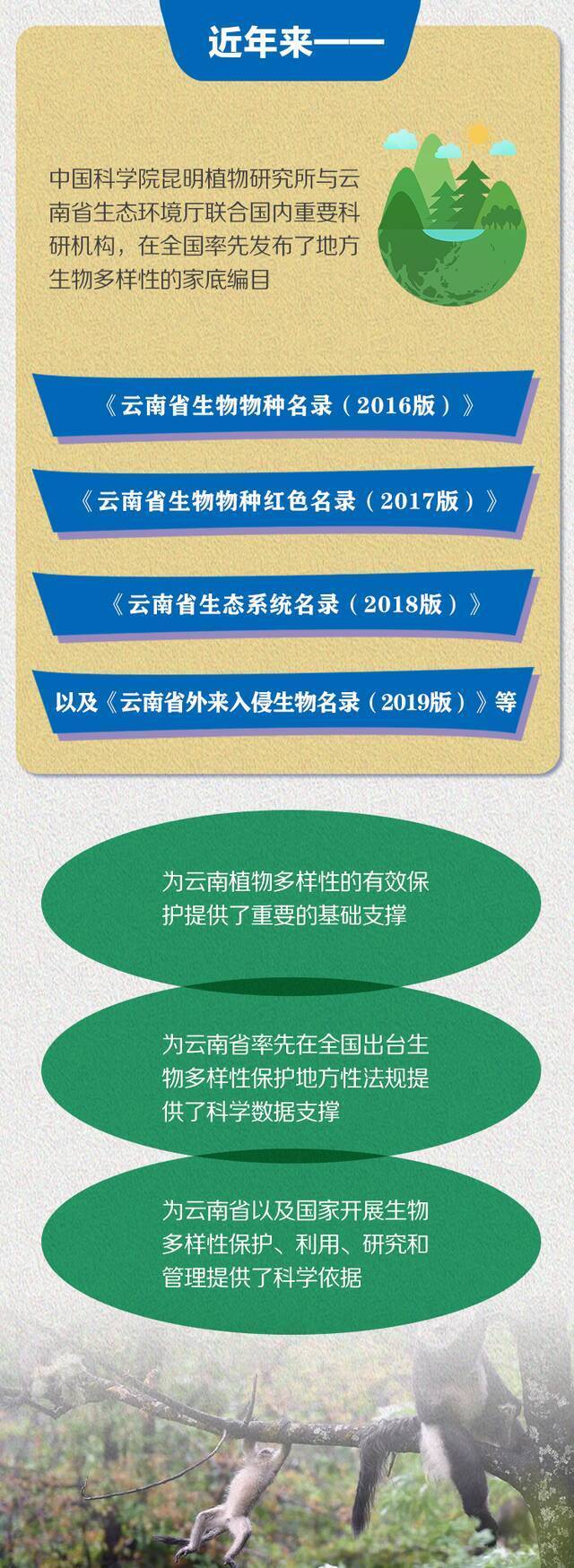 科技支撑！最好的保护，给最好的它们