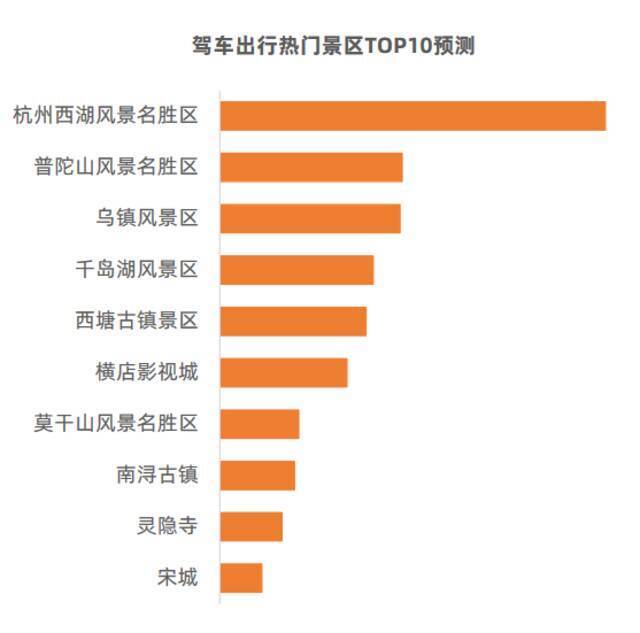 中秋小长假临近，浙江高速这些地方易拥堵，铁路客流最高峰预计在9月19日