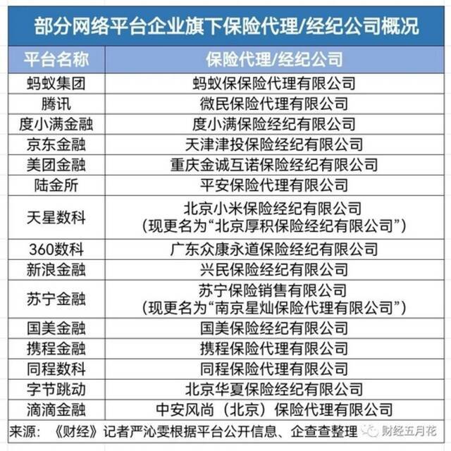 金融产品怎么卖才合规？15家网络平台调查