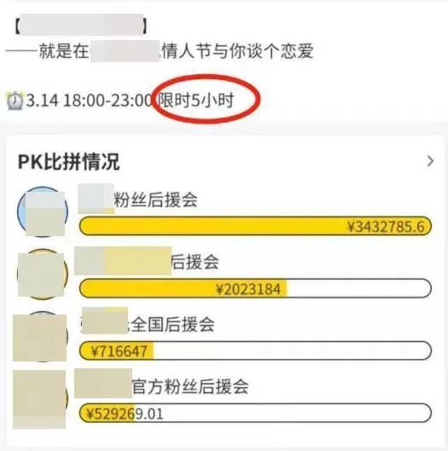 在某集资App中PK的后援会们。图源：网络