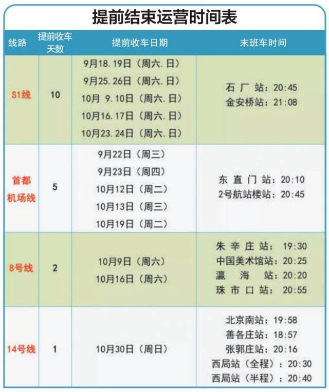 迎接新线开通 开始信号贯通调试 4条地铁线将提前“下班”接新段