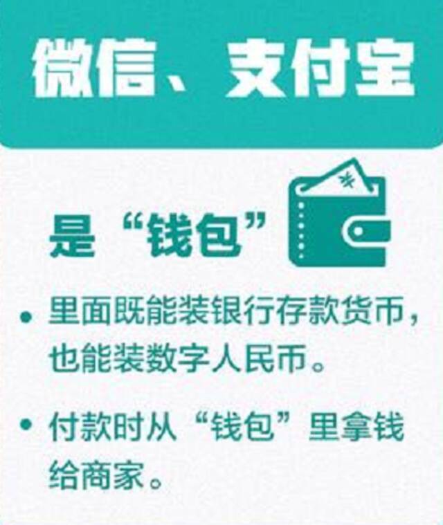 频频亮相的数字人民币好在哪儿？怎么用？多图读懂