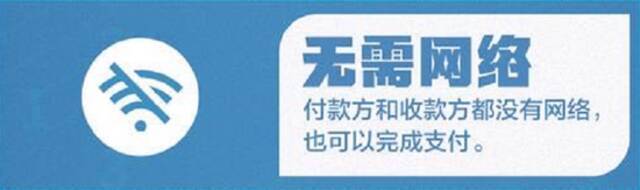 频频亮相的数字人民币好在哪儿？怎么用？多图读懂