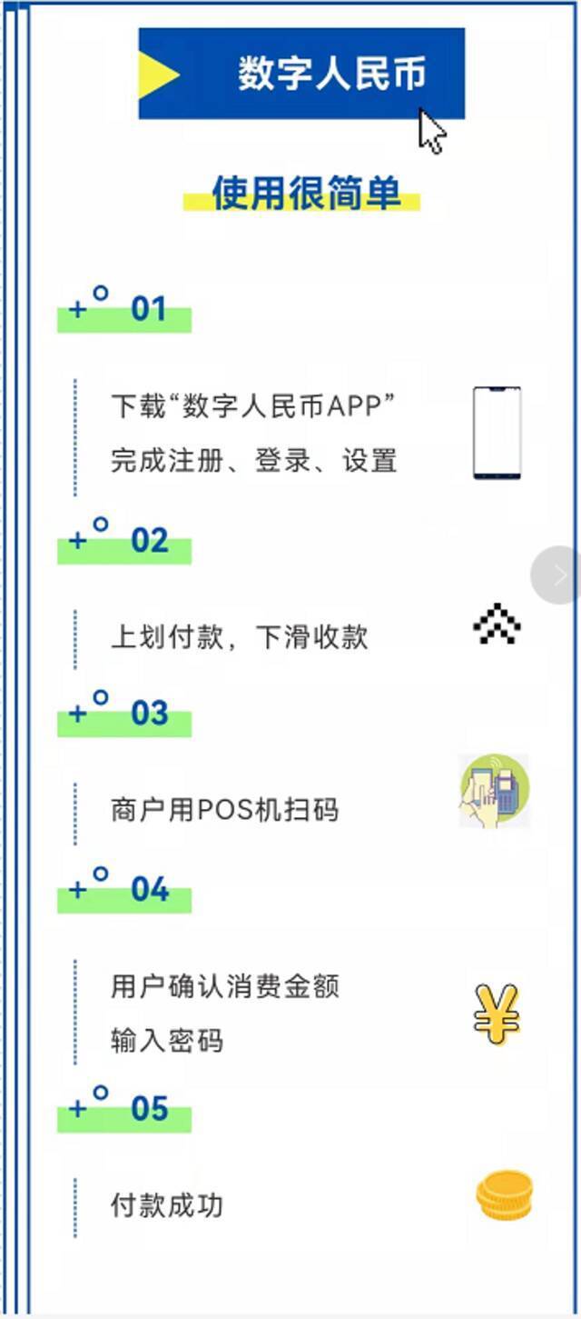 频频亮相的数字人民币好在哪儿？怎么用？多图读懂