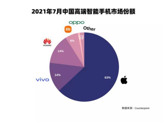 高端梦想外，vivo们“难解”诱导未成年游戏氪金问题