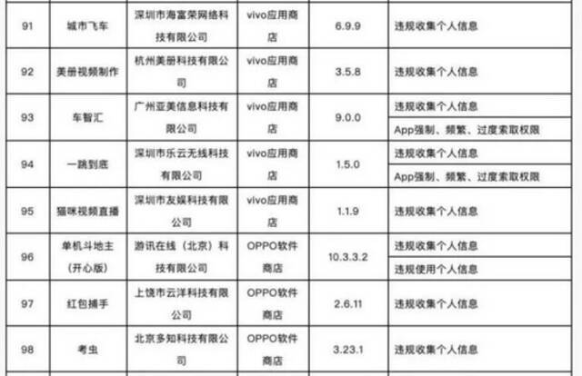 高端梦想外，vivo们“难解”诱导未成年游戏氪金问题