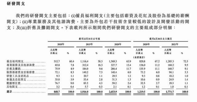 图片来源：招股书