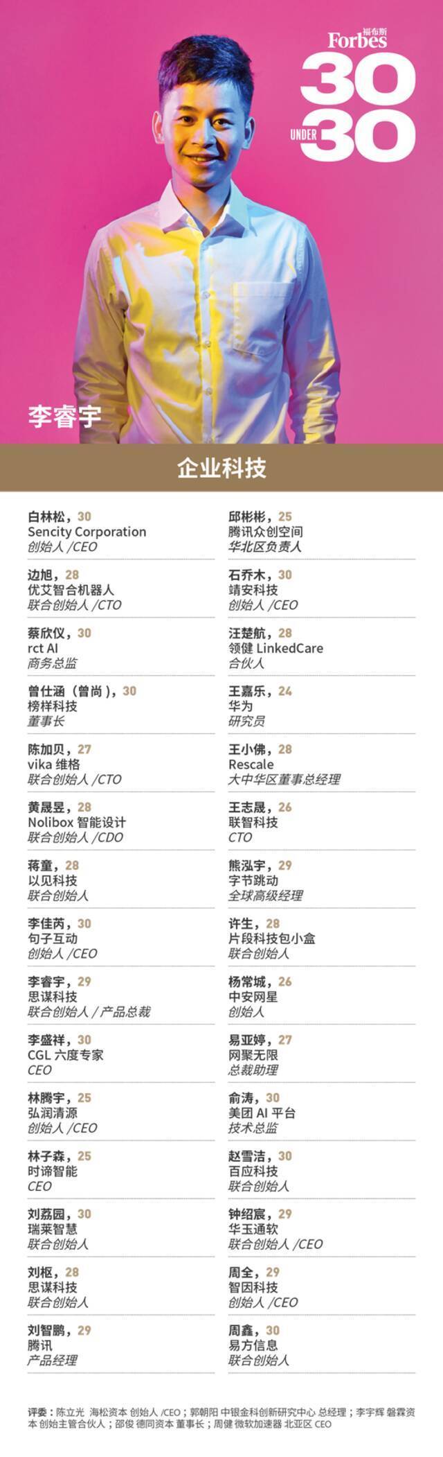 福布斯中国发布2021年度30 Under 30榜单：孙一文、全红婵上榜