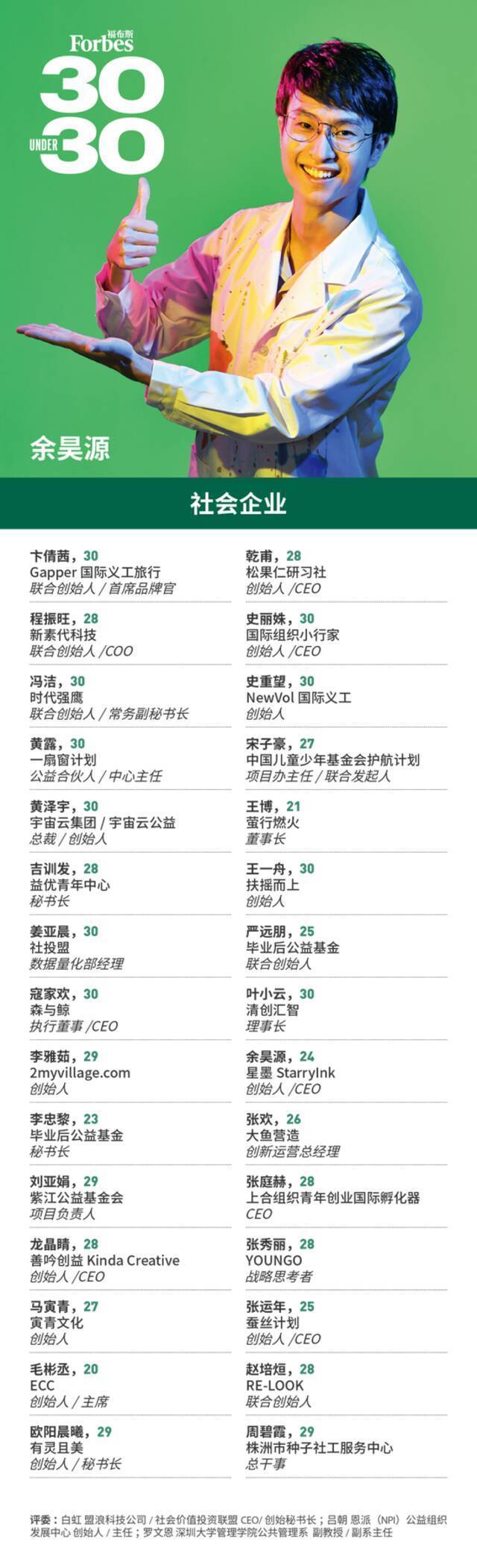 福布斯中国发布2021年度30 Under 30榜单：孙一文、全红婵上榜