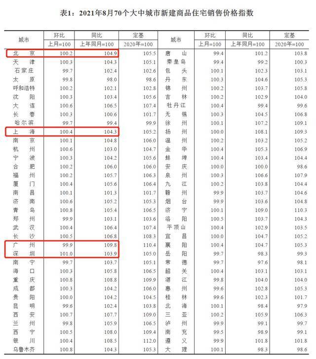 来源：国家统计局