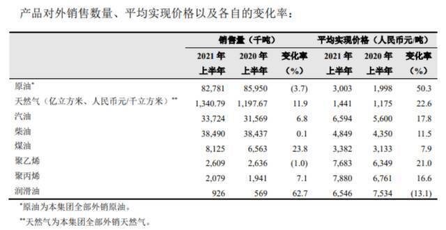 渣男变男神！3天大涨15%，中石油市值突破万亿，业务也现新生机，这次不一样？