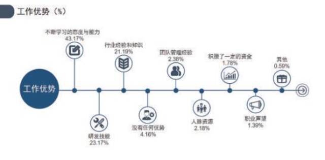 收入高但幸福感不强，如何助力“码农”成为当代“数字工匠”