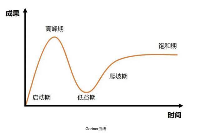 被提出29年，为什么今年才称“元宇宙元年”？