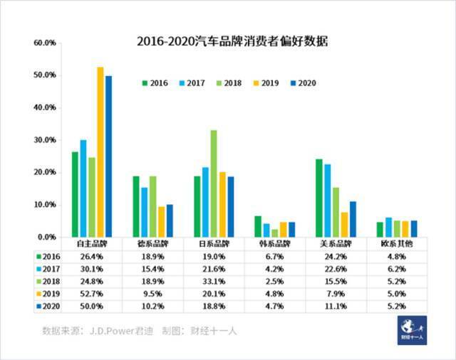 销量连年下滑，自主品牌车为何还信心爆棚