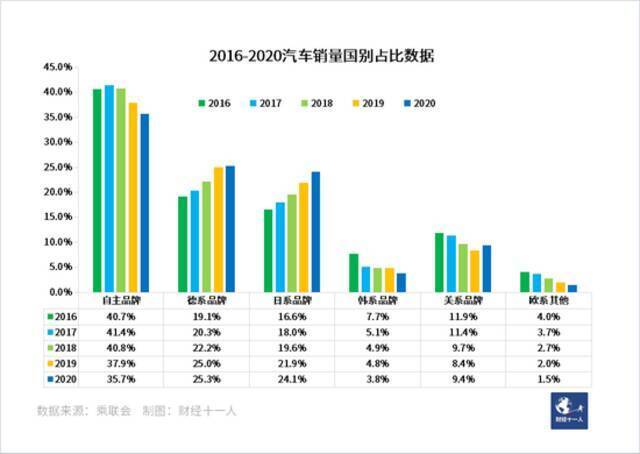 销量连年下滑，自主品牌车为何还信心爆棚