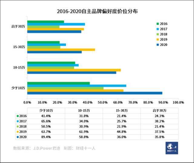 销量连年下滑，自主品牌车为何还信心爆棚