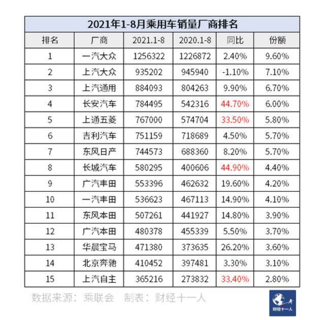 销量连年下滑，自主品牌车为何还信心爆棚