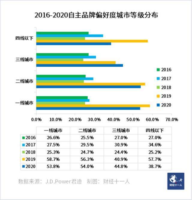 销量连年下滑，自主品牌车为何还信心爆棚