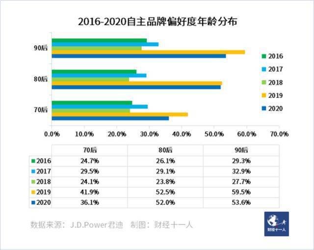 销量连年下滑，自主品牌车为何还信心爆棚