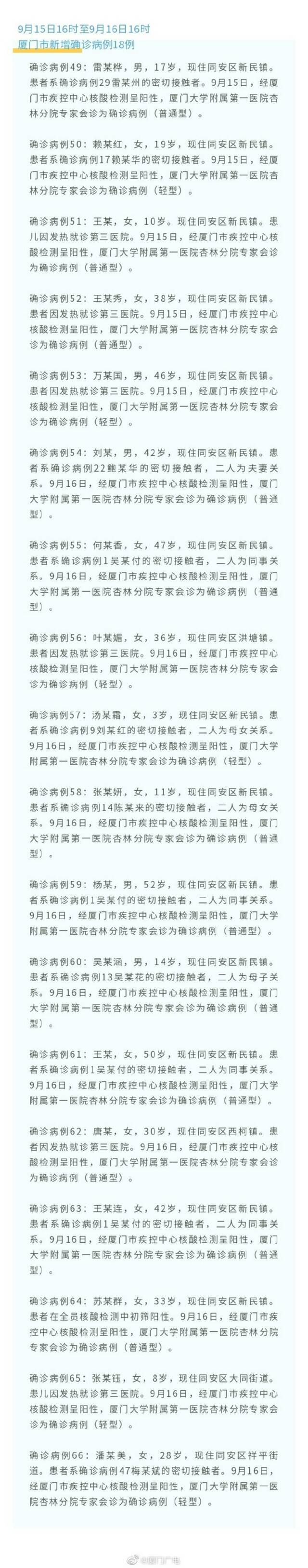 厦门市新增确诊病例18例 详情公布