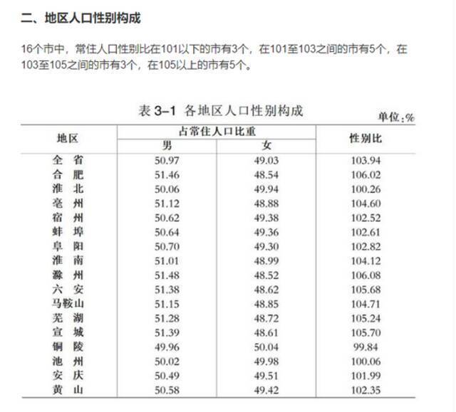 为留住大学生 这个省力争提高婚姻匹配成功率！网友：要包分配对象？