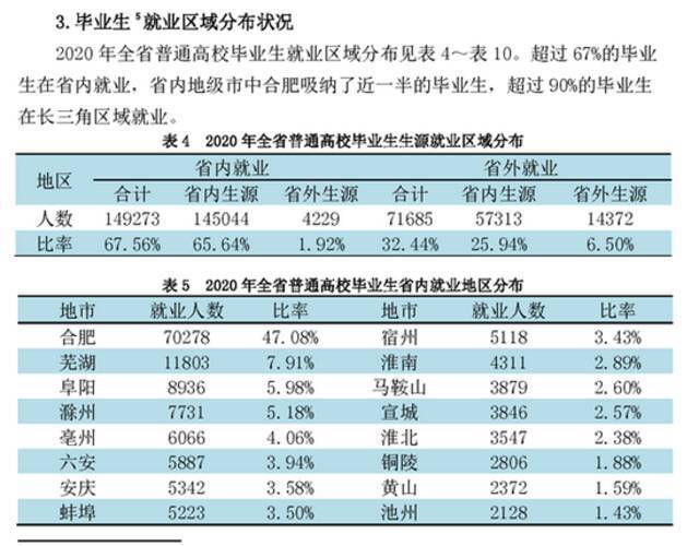 为留住大学生 这个省力争提高婚姻匹配成功率！网友：要包分配对象？