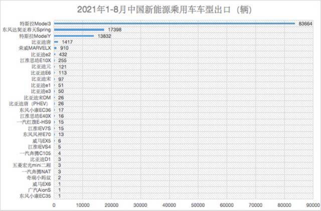 ▲数据来源：中汽协制图：邱瑶