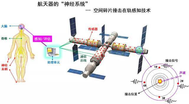 刚刚，神舟十二号航天员安全“回家”，哈工大技术成果全程护航！