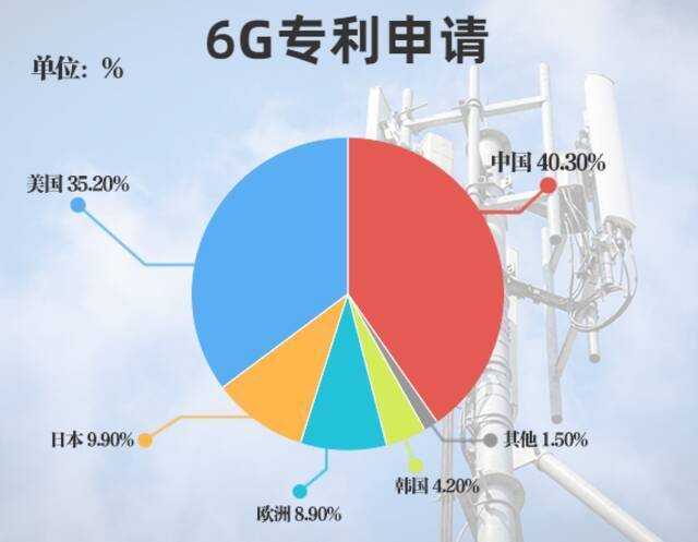 数据来源：《日经亚洲评论》制图：观察者网