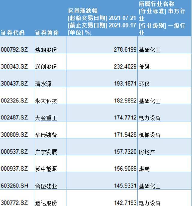 一文看懂:A股万亿成交43连击追平历史纪录！买了什么