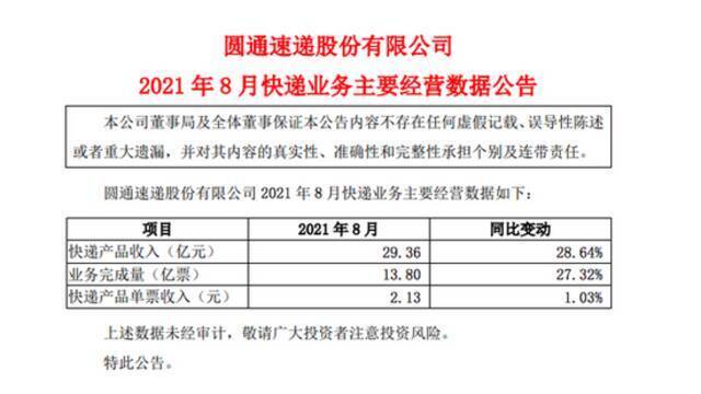 圆通速递：8月快递产品收入同比增长28.64%