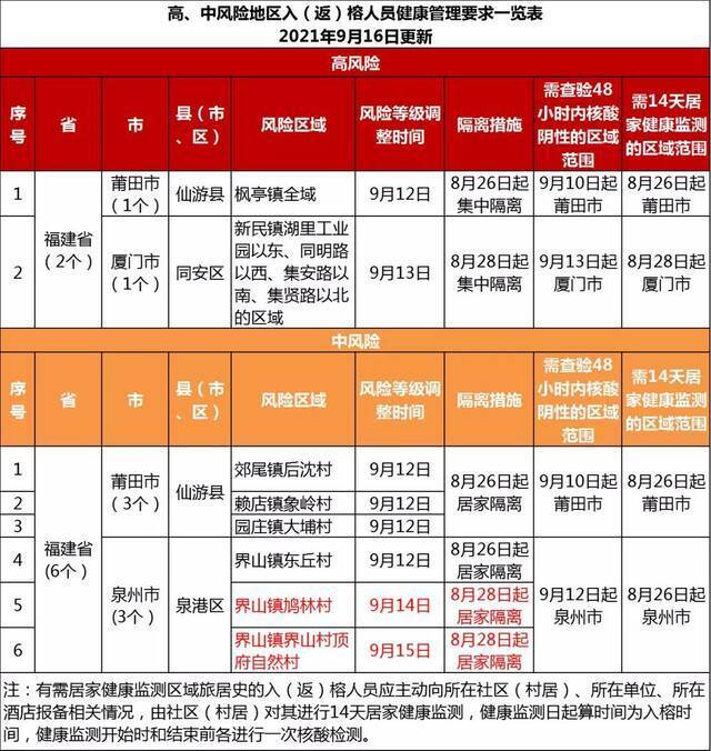 居家隔离≠居家健康监测！有啥区别看完就懂→