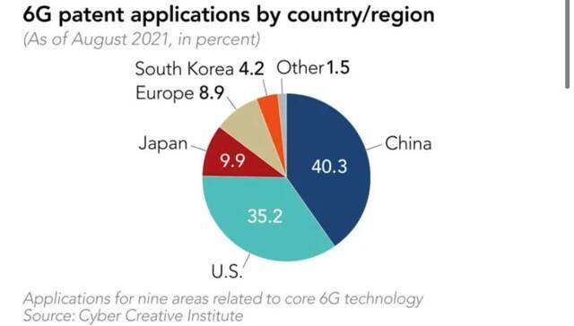 中国，全球第一！