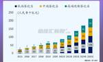 茶百道传IPO，资本这杯“茶”有点烫手