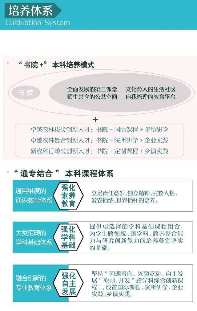 吉林省新农科长白山创新学院正式揭牌成立