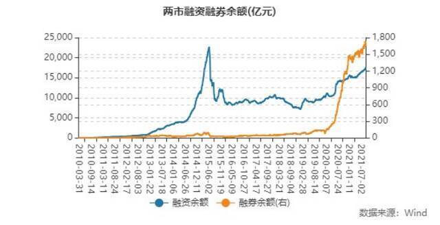 又见融资爆仓！14年股民结束投资生涯，还有股民从赚150万到亏超100万…