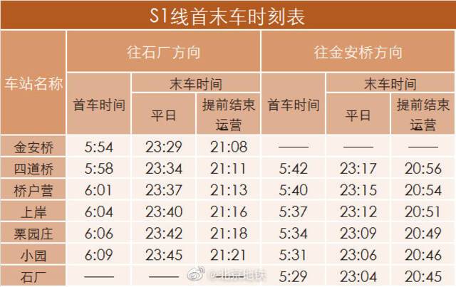 北京地铁：“中秋”节日期间S1线在9月18日、19日提前结束运营