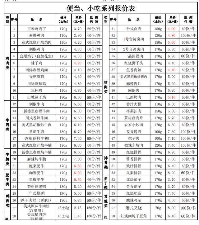 商家提供的报价单